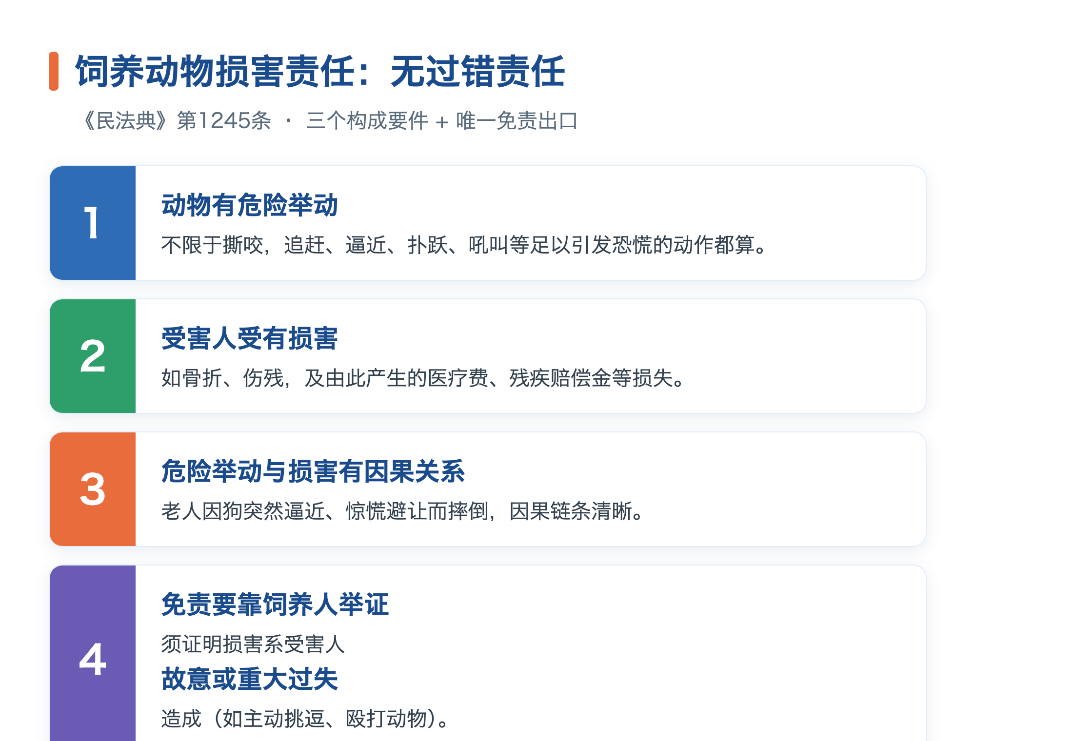 饲养动物损害责任无过错责任三要件与免责事由图解