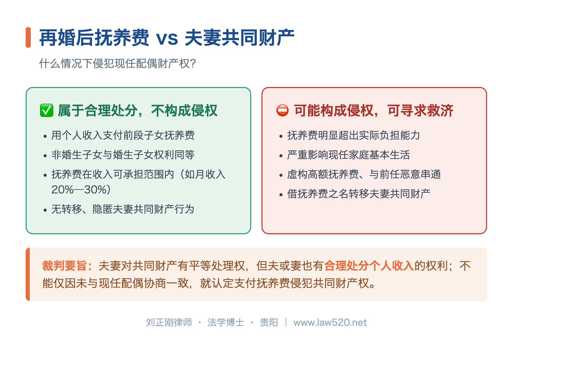 再婚后抚养费是否侵犯夫妻共同财产两种情形对比图解
